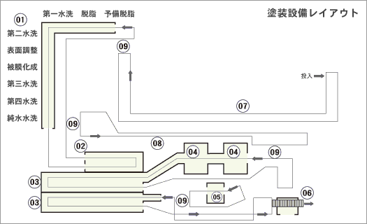 塗装工場レイアウト